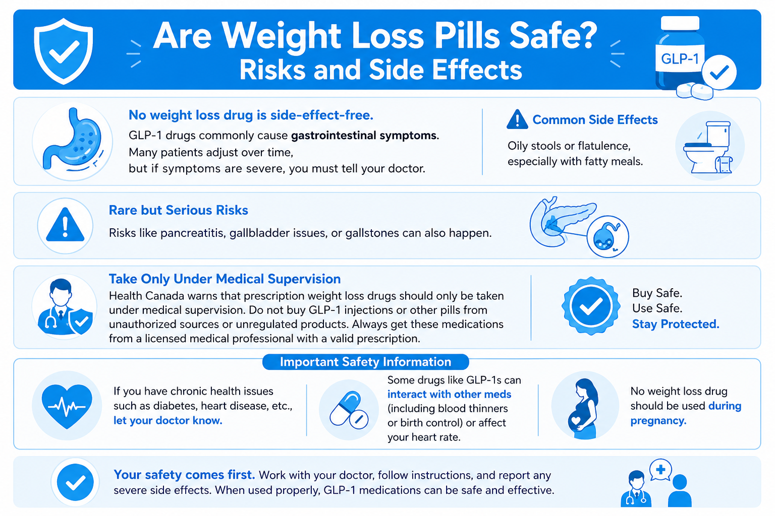 glp-1 pill side effects Weight Loss Pills: Myths, Facts & Safety Guide
